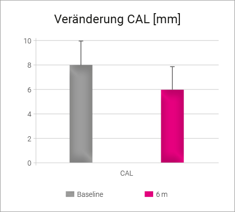 CAL Phase4
