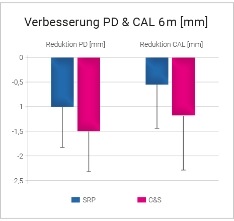 PD CAL Reinst