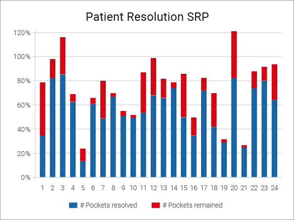 Patient Resolution 1
