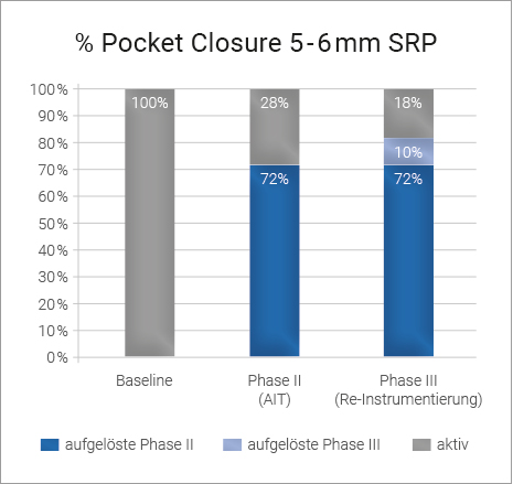 Pocket Closure 5 6
