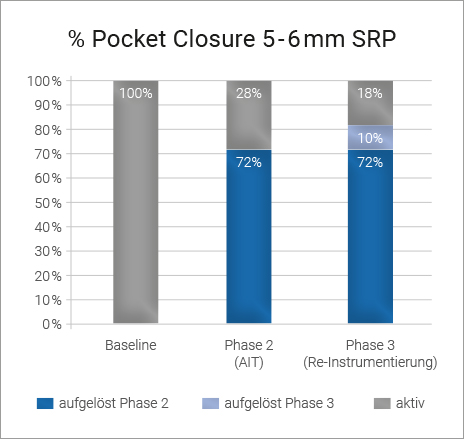 Pocket Closure 5 6