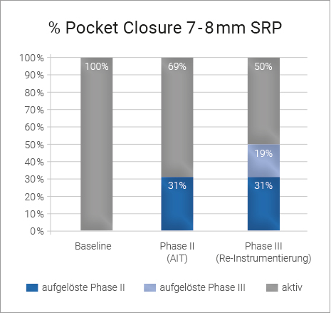 Pocket Closure 7 8