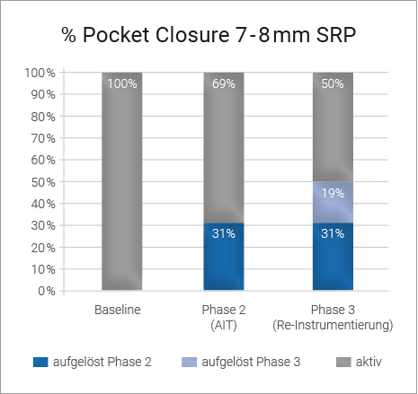 Pocket Closure 7 8
