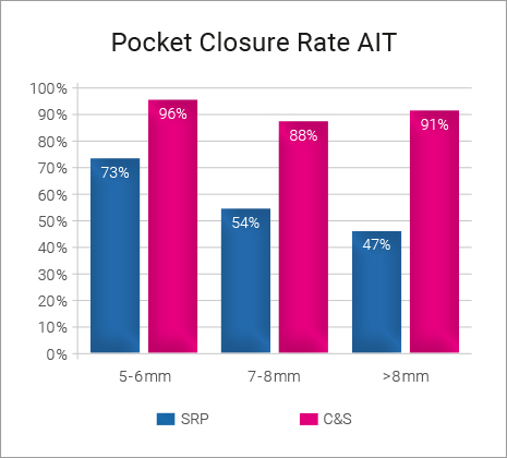 Pocket Closure AIT