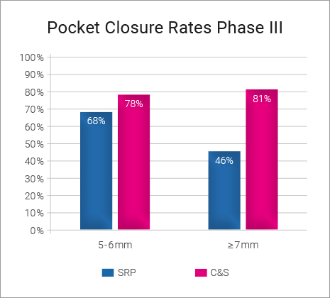 Pocket Closure Reinst